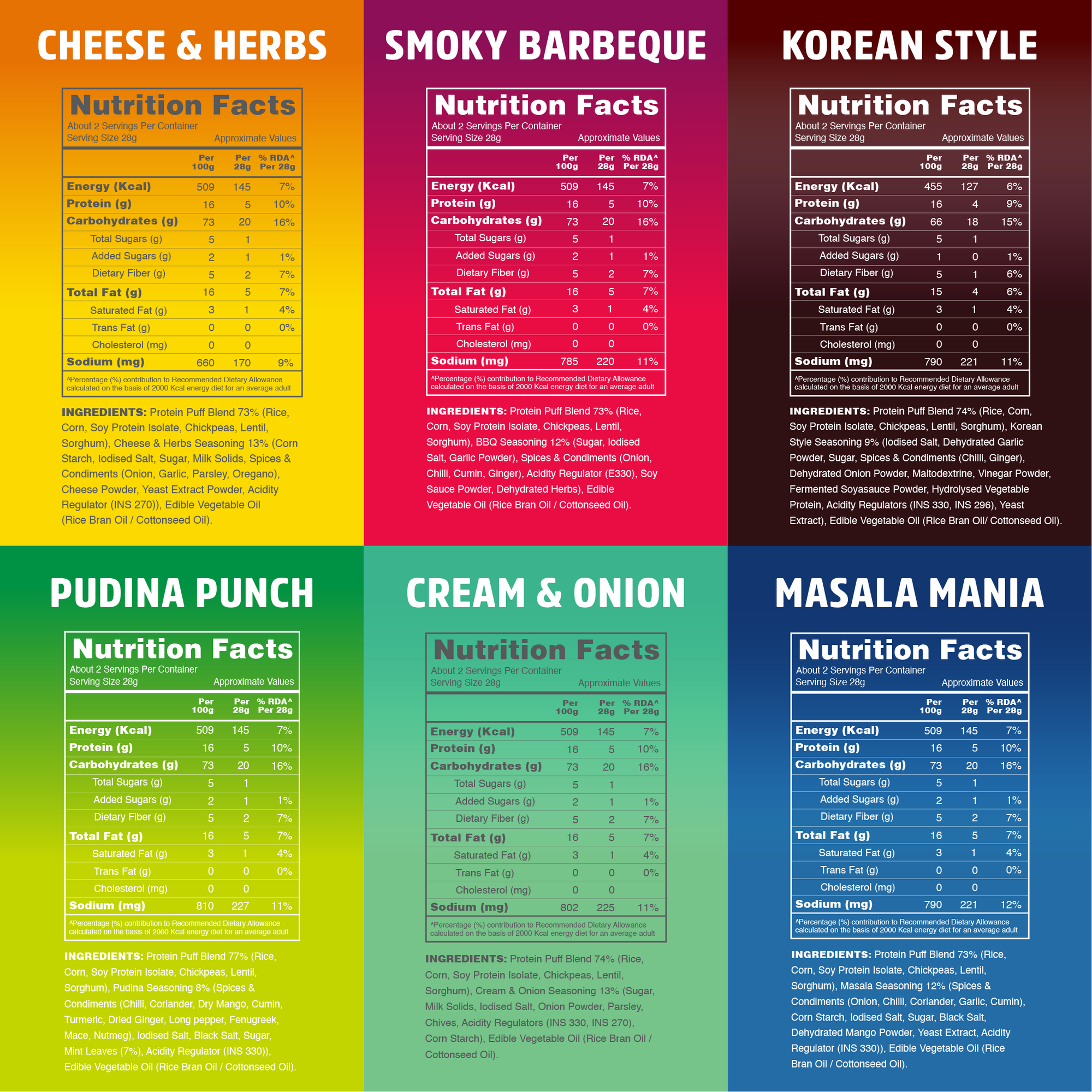 Taali Protein Puffs – All Flavours Variety Pack | 6 Flavours