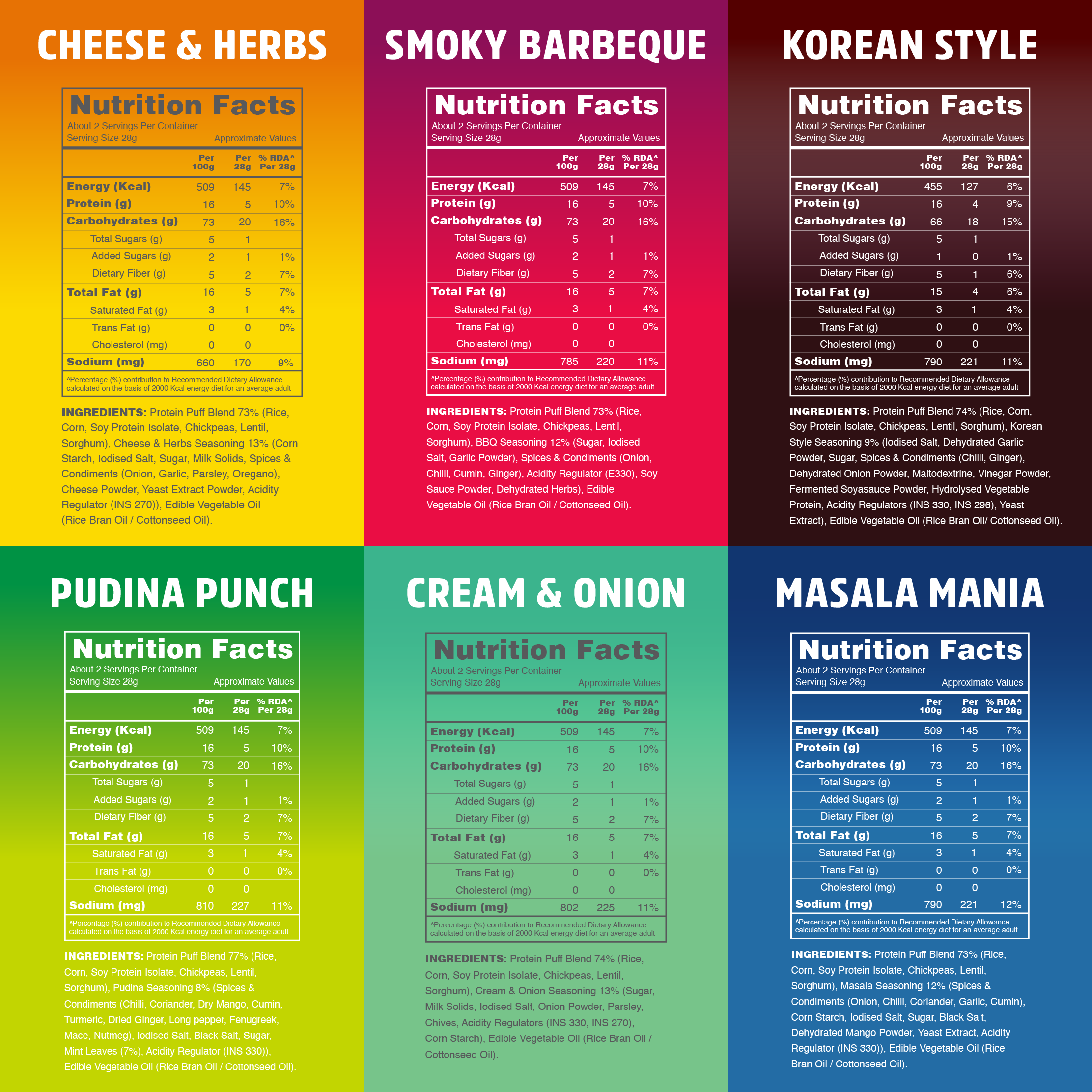 Taali Protein Puffs – All Flavours Variety Pack | 6 Flavours