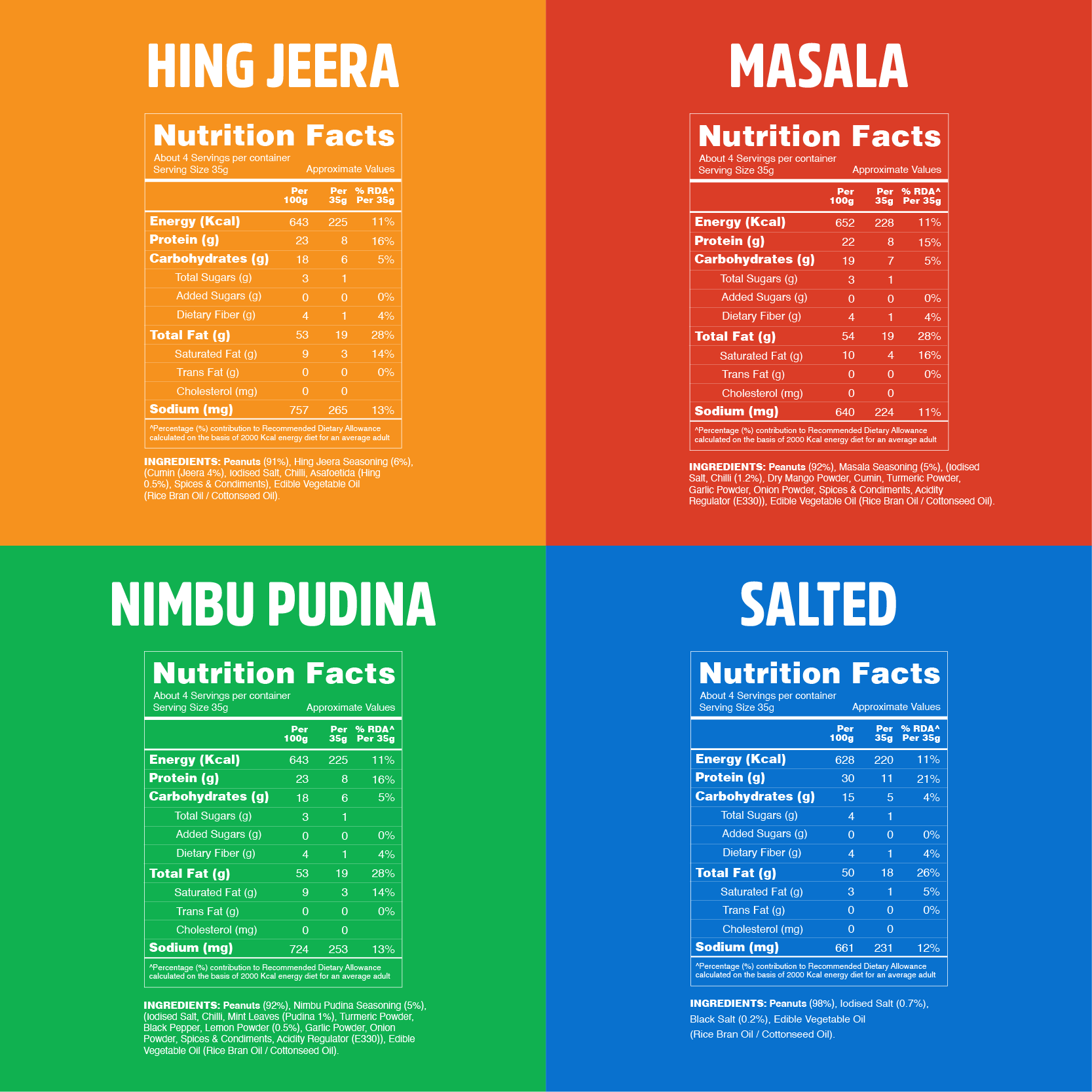 Taali Roasted Peanuts – Combo Pack of 4 Flavors | Masala, Salted, Hing Jeera, Nimbu Pudina (140/150 g)