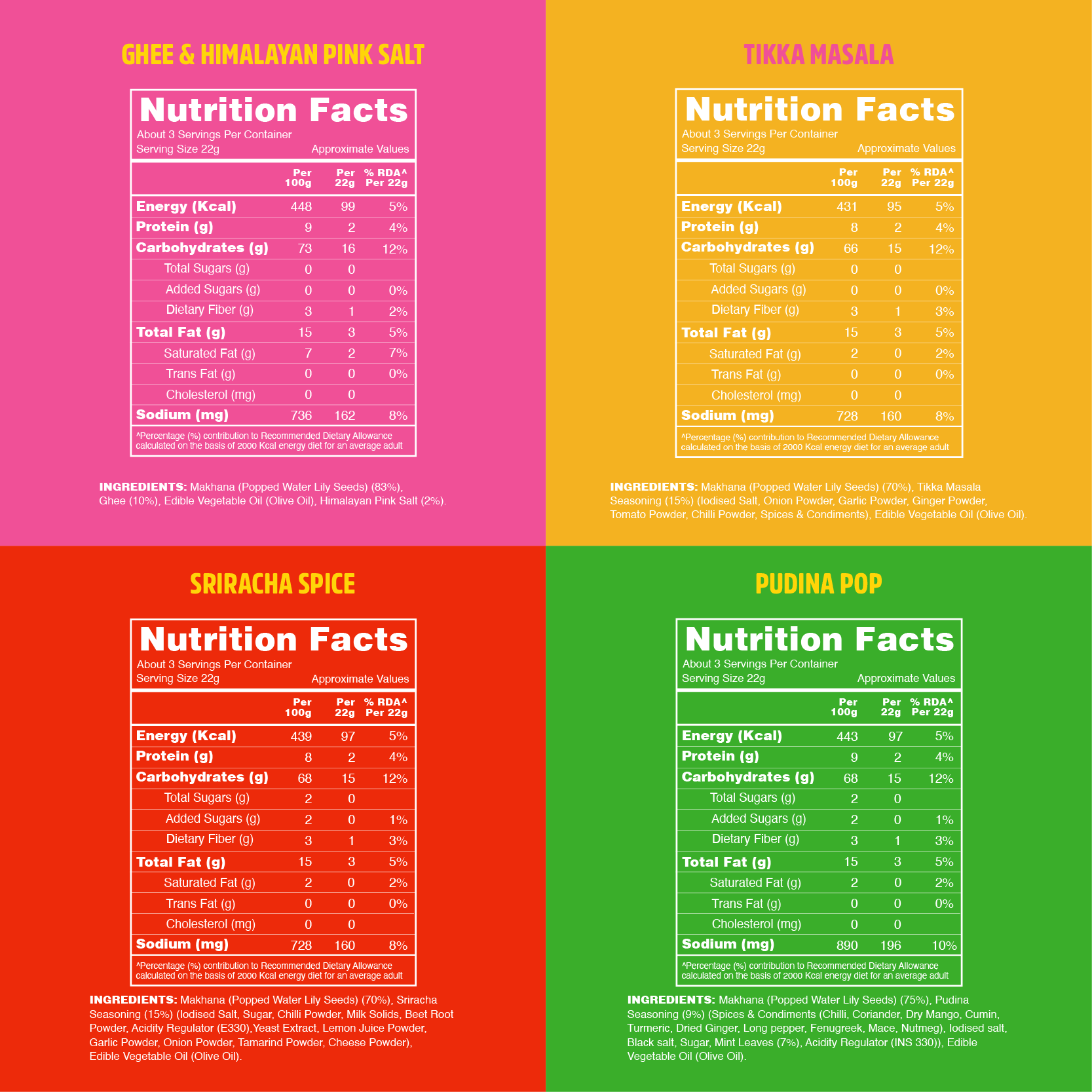 Roasted Makhana Crunch – All Savoury Flavours Variety Pack | 4 Flavours × 2 Packs Each