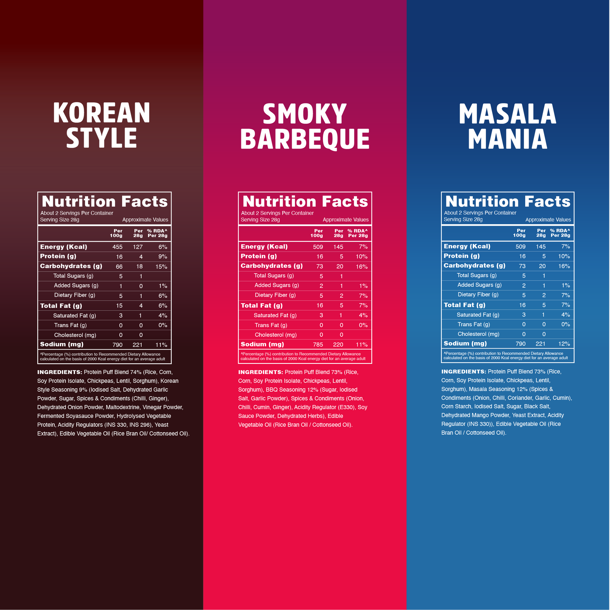 Taali Protein Puffs – Spicy Flavours Combo | Smoky BBQ, Masala Mania & Korean Style