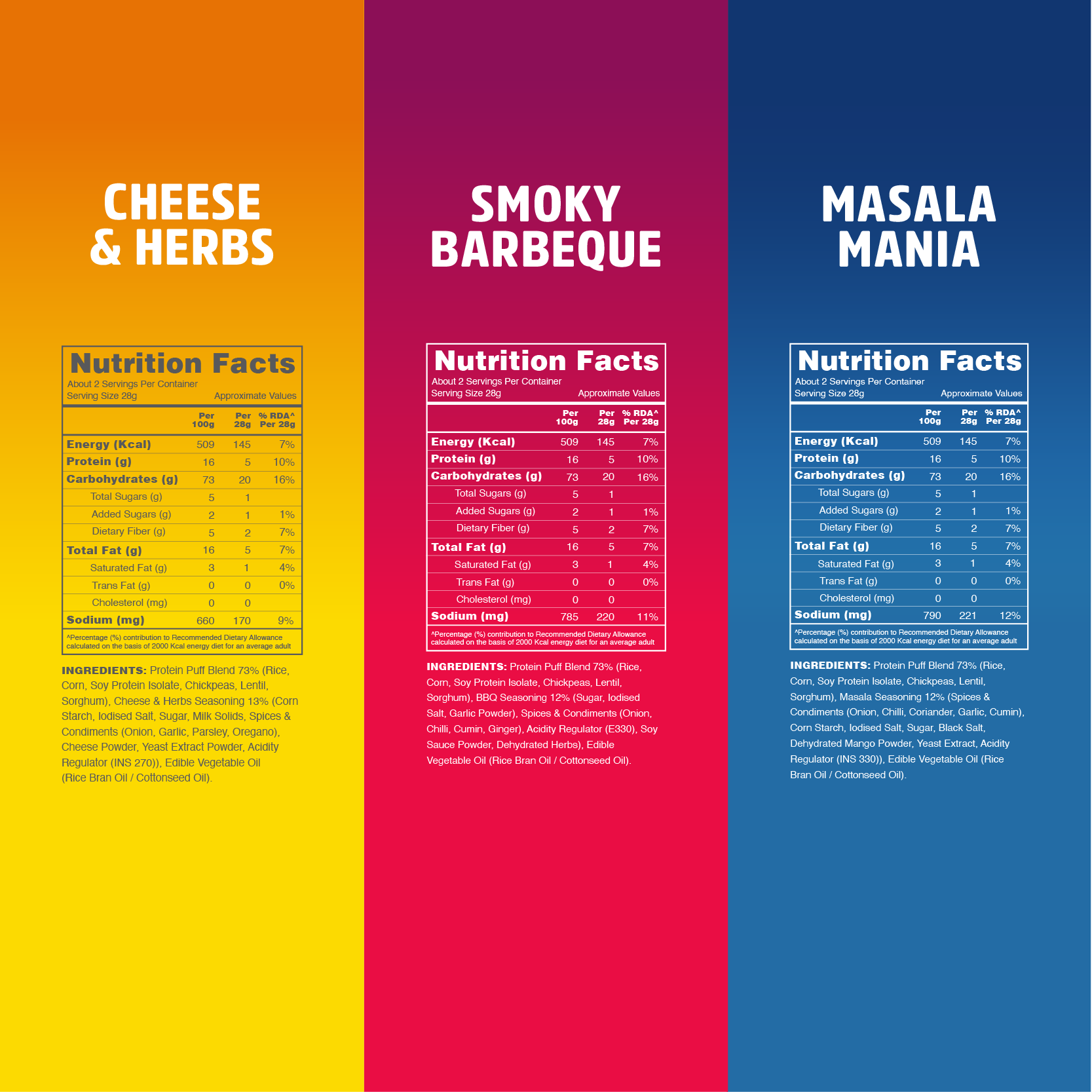 Taali Protein Puffs – Bestsellers Combo | Smoky BBQ, Masala Mania & Cheese & Herbs