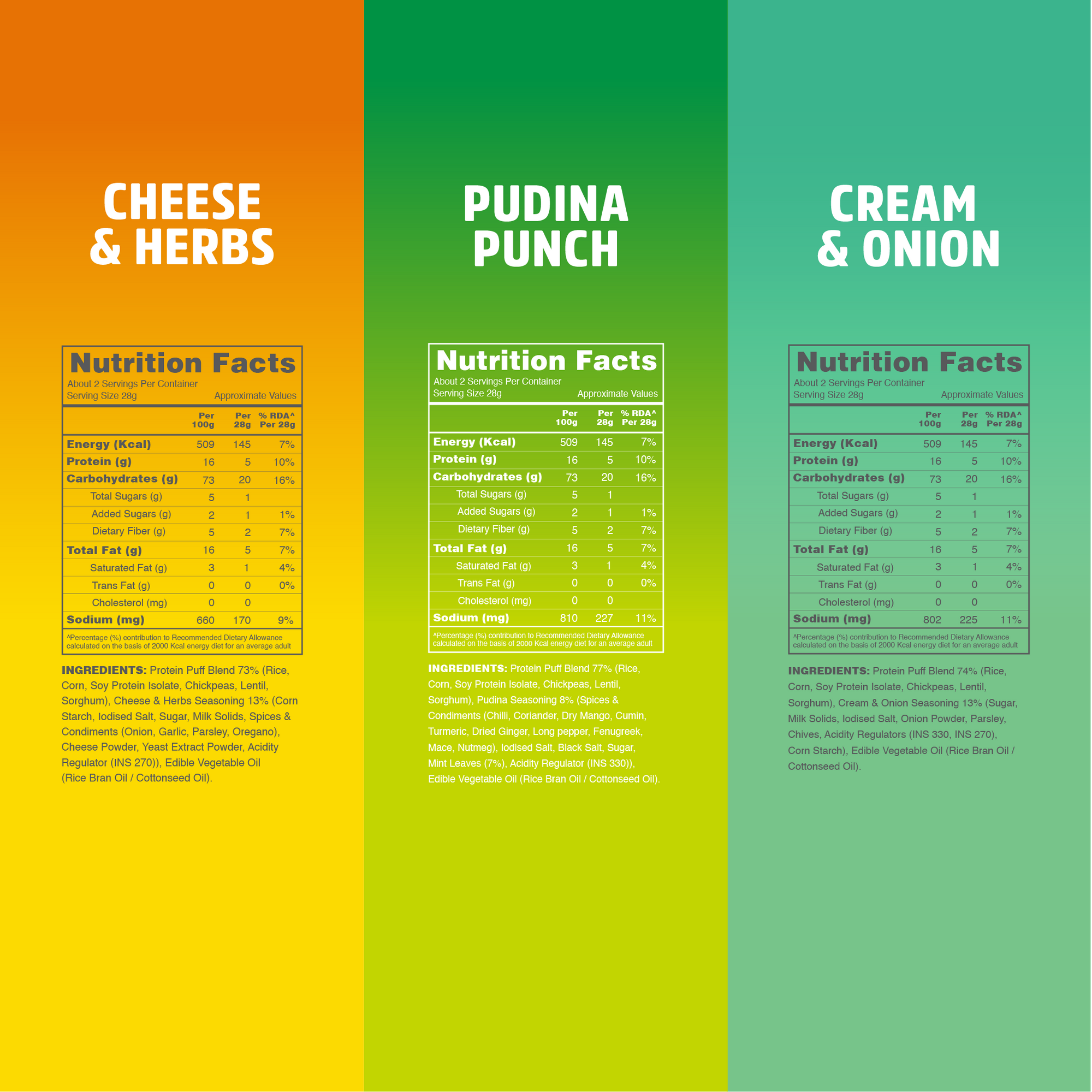 Taali Protein Puffs – Milder Flavours Combo | Cream & Onion, Pudina Punch, Cheese & Herbs