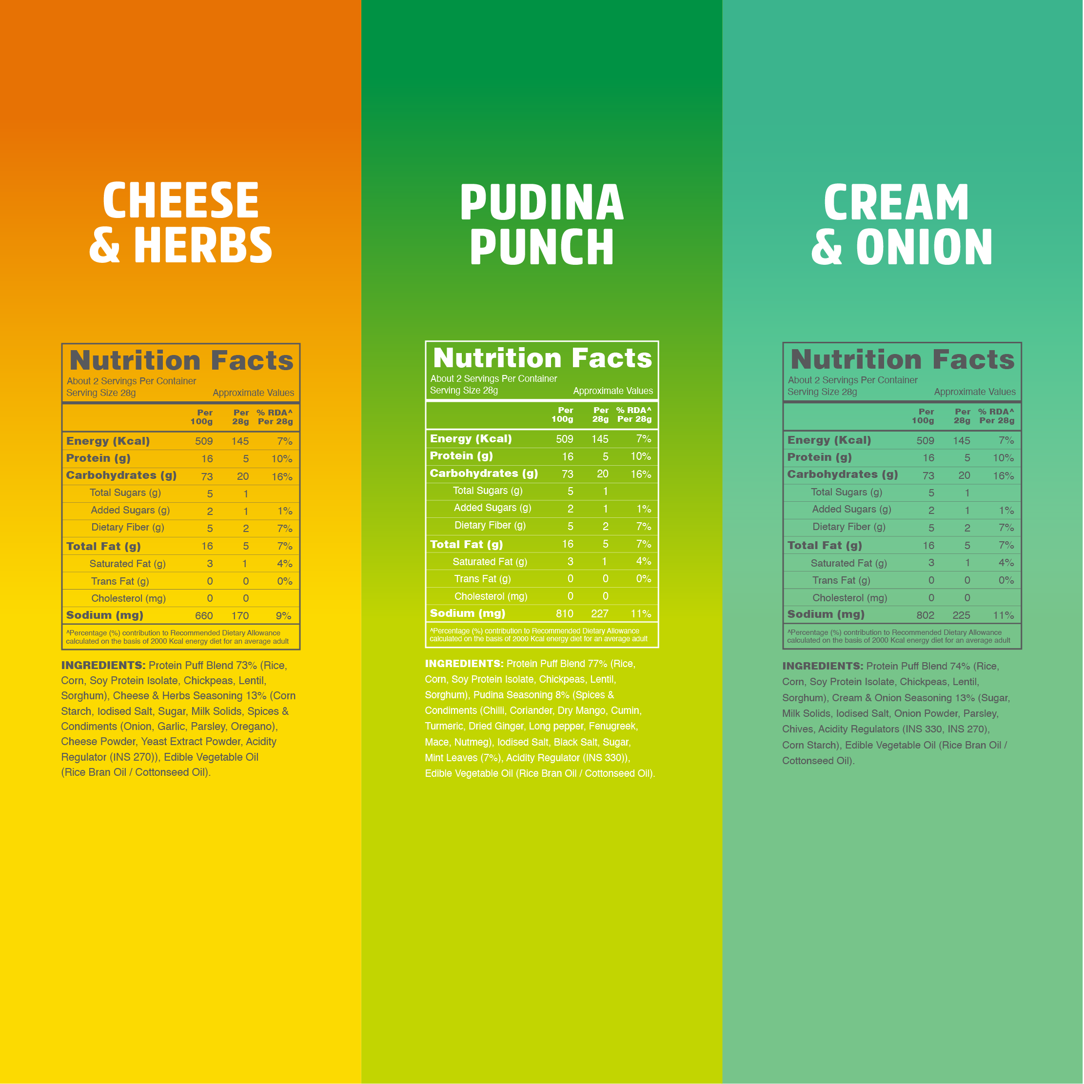 Taali Protein Puffs – Milder Flavours Combo | Cream & Onion, Pudina Punch, Cheese & Herbs
